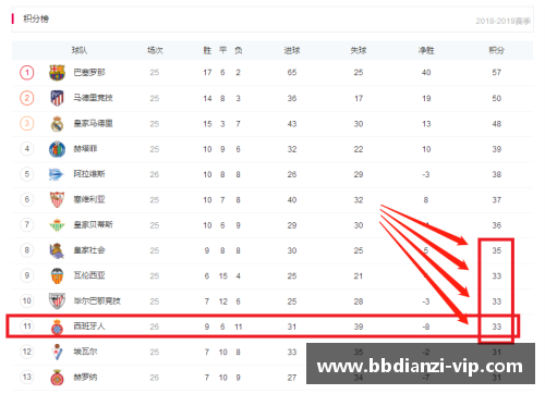 bb电子瓦伦西亚客场战平毕尔巴鄂竞技，积分榜纠缠仍需进一步拼搏