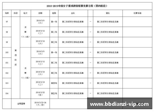 bb电子女排超级联赛第三、第四阶段赛程确定，重回五场三胜制